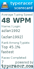 Scorecard for user azlan1992