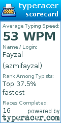 Scorecard for user azmifayzal