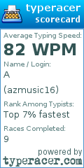 Scorecard for user azmusic16