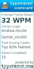 Scorecard for user aznar_nicole