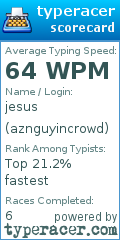 Scorecard for user aznguyincrowd