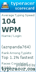 Scorecard for user aznpanda764