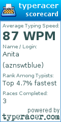 Scorecard for user aznswtblue