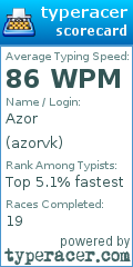Scorecard for user azorvk