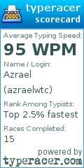 Scorecard for user azraelwtc