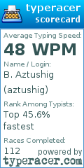 Scorecard for user aztushig