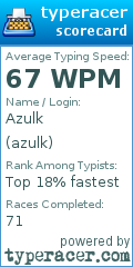 Scorecard for user azulk