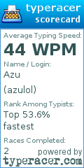 Scorecard for user azulol