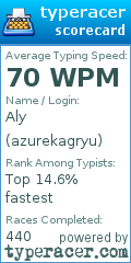 Scorecard for user azurekagryu