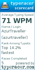 Scorecard for user azurtraveller