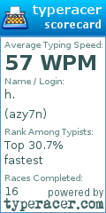 Scorecard for user azy7n