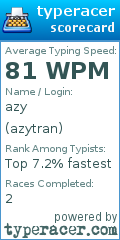 Scorecard for user azytran