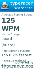 Scorecard for user b0ard