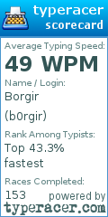 Scorecard for user b0rgir