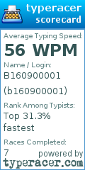 Scorecard for user b160900001