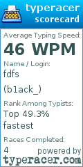 Scorecard for user b1ack_