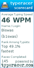 Scorecard for user b1swas