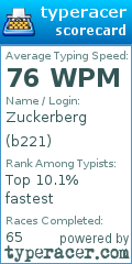 Scorecard for user b221