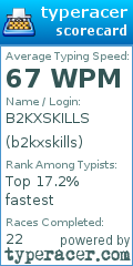 Scorecard for user b2kxskills