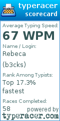 Scorecard for user b3cks