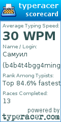 Scorecard for user b4b4t4bgg4ming