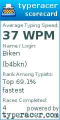 Scorecard for user b4bkn