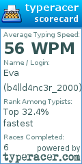 Scorecard for user b4lld4nc3r_2000