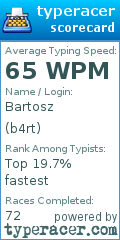 Scorecard for user b4rt