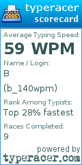 Scorecard for user b_140wpm