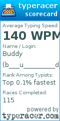 Scorecard for user b___u_________d__d_______y