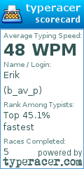 Scorecard for user b_av_p
