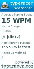 Scorecard for user b_julia12