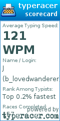 Scorecard for user b_lovedwanderer