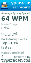 Scorecard for user b_r_e_w