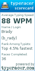 Scorecard for user b_rady
