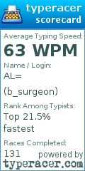 Scorecard for user b_surgeon