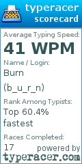 Scorecard for user b_u_r_n