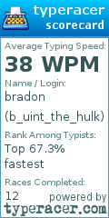 Scorecard for user b_uint_the_hulk