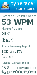 Scorecard for user ba3r