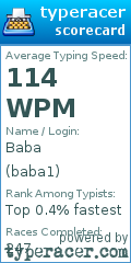 Scorecard for user baba1