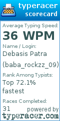 Scorecard for user baba_rockzz_09