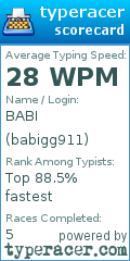 Scorecard for user babigg911