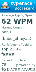 Scorecard for user babu_bhaiyaa