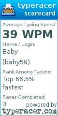 Scorecard for user baby59