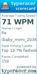 Scorecard for user baby_mimi_2036