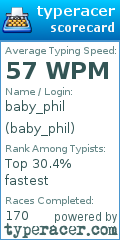 Scorecard for user baby_phil