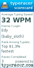 Scorecard for user baby_sloth