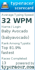 Scorecard for user babyavocado