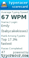 Scorecard for user babycakekisses