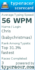 Scorecard for user babychristmas